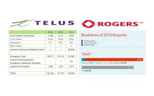 Transparency reporting in Canada: still opaque?