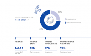 84% can access internet at basic service standard, only 11% do: CRTC