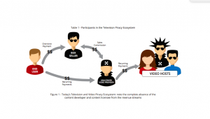 Live TV piracy to grow: Sandvine