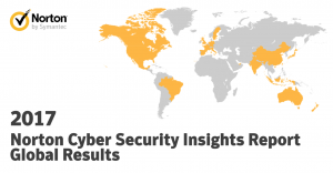 10M Canadians affected by cybercrime in 2017: Symantec report