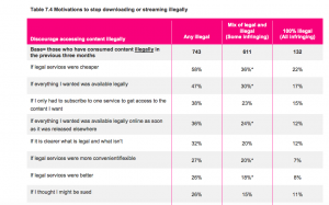 26% of Canadians access pirated content, new report shows