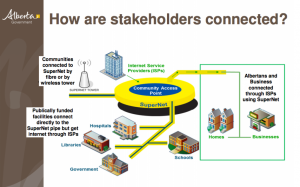 Bell awarded SuperNet contract, to buy Axia in Alberta