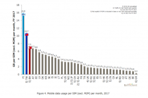 Industry takes issue with report showing high revenues on low data use