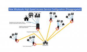 ‘Many’ ISPs could shut down due to wholesale regime: CNOC