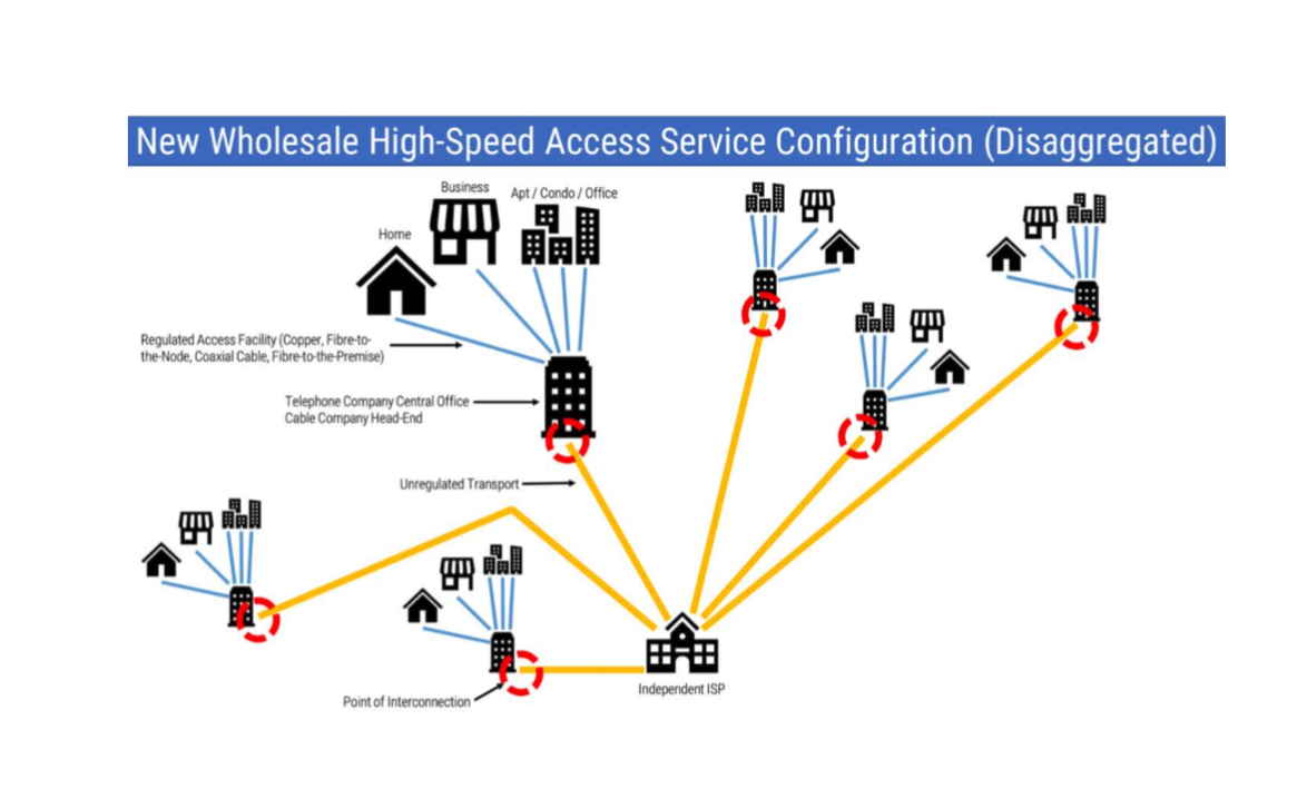 ‘Many’ ISPs could shut down due to wholesale regime: CNOC