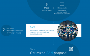 Bell launches system for targeted TV ads