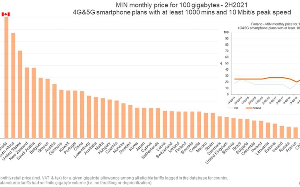 Rewheel report again shows high prices for wireless data Rewheel report again shows high prices for wireless data