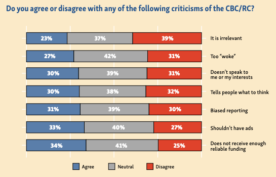 CBC needs more frequent mandate reviews & public consultation, researcher says